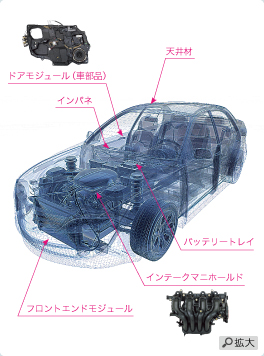 イメージ：自動車部品の使用例