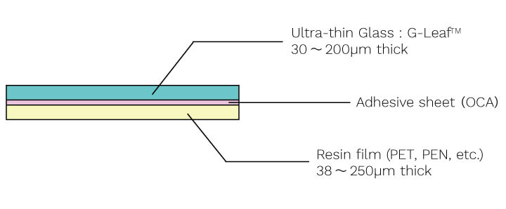 Composition and Dimensions