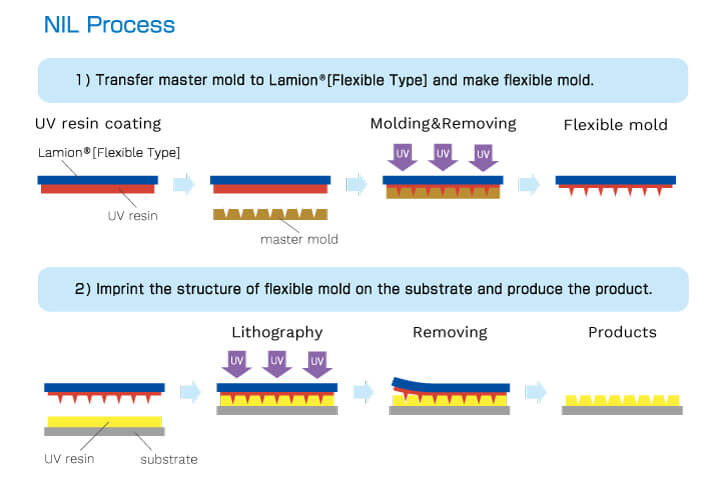 nil_process