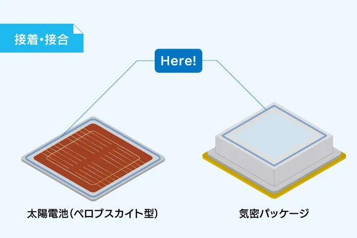 太陽電池・気密パッケージ