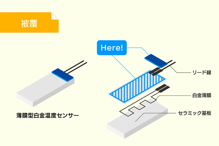 薄膜型白金温度センサー
