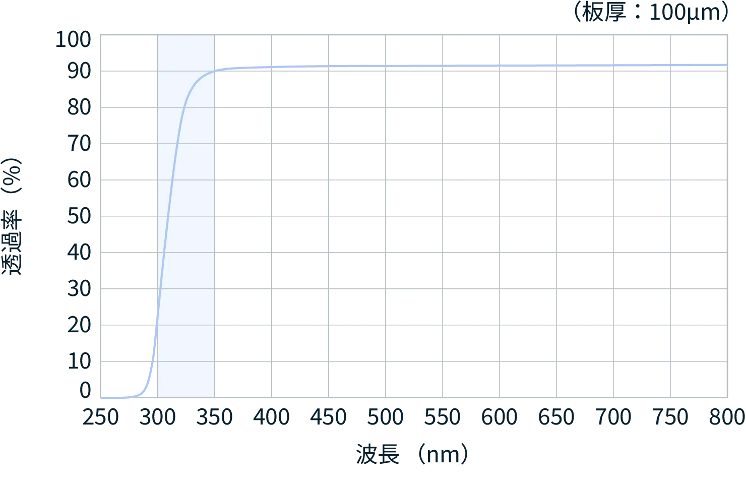 BDX-2透過率