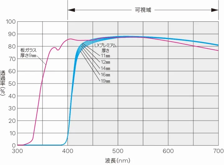 透過率データ