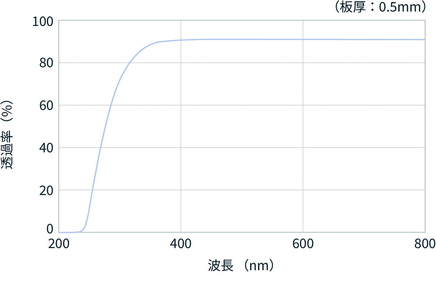 透過率データ