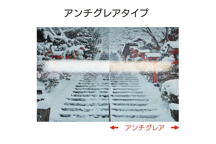 アンチグレアタイプ