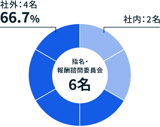 公私混合 経営マニュアル 会社にも社長にもおカネを残す