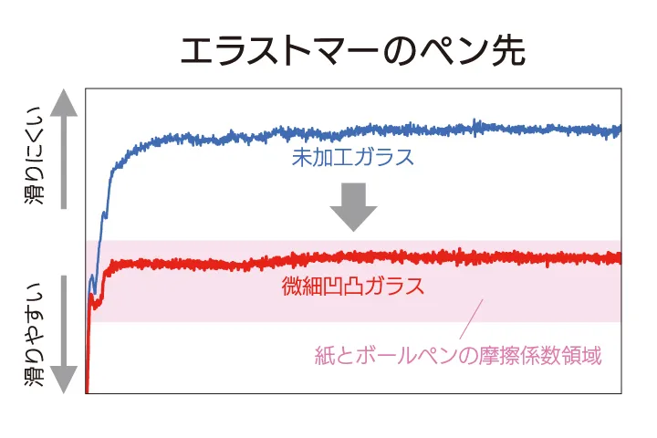 エラストマーのペン先