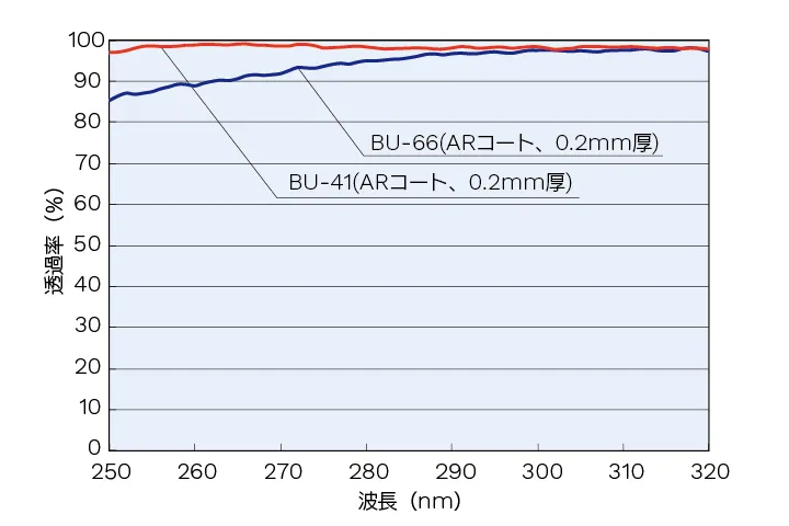 透過率曲線