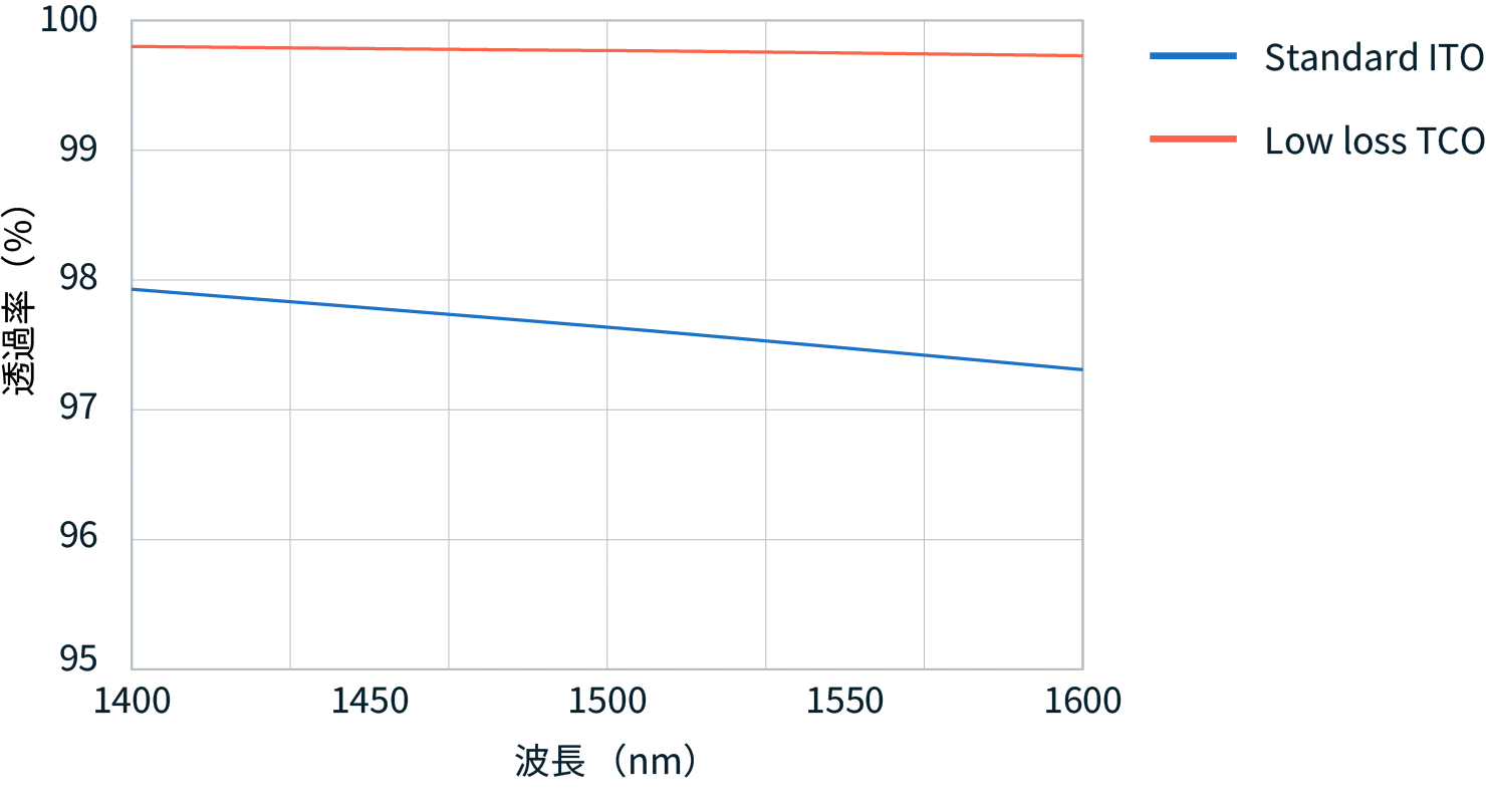 透過率データ