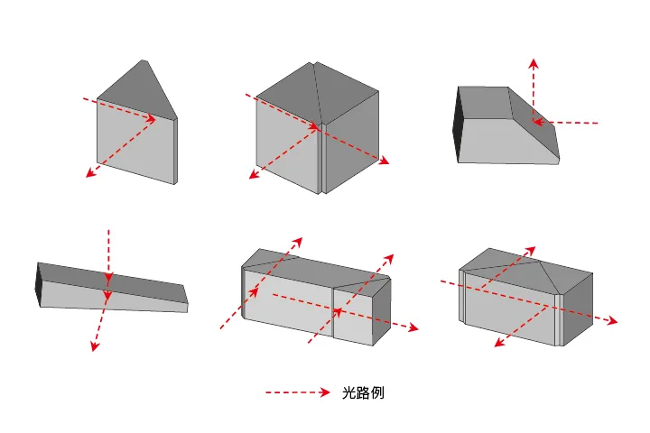 形状バリエーション