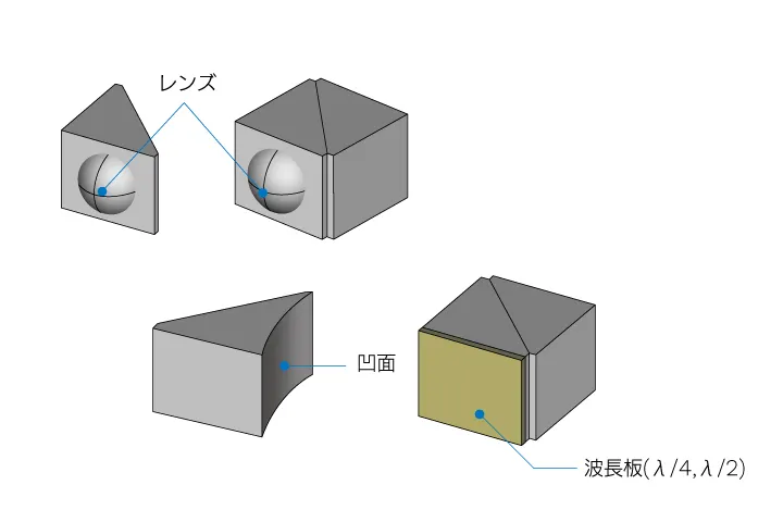 さまざまな機能の付加