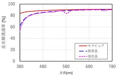 Cerapure graph_jp