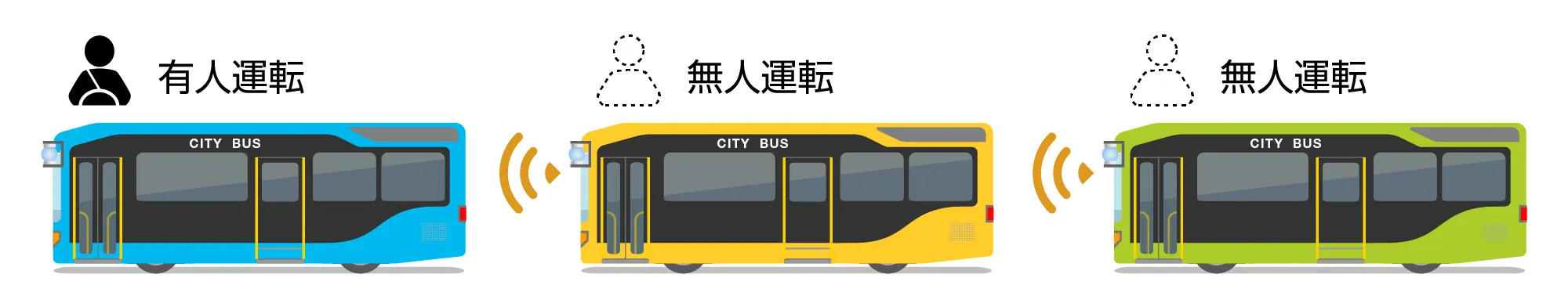 隊列走行イメージ