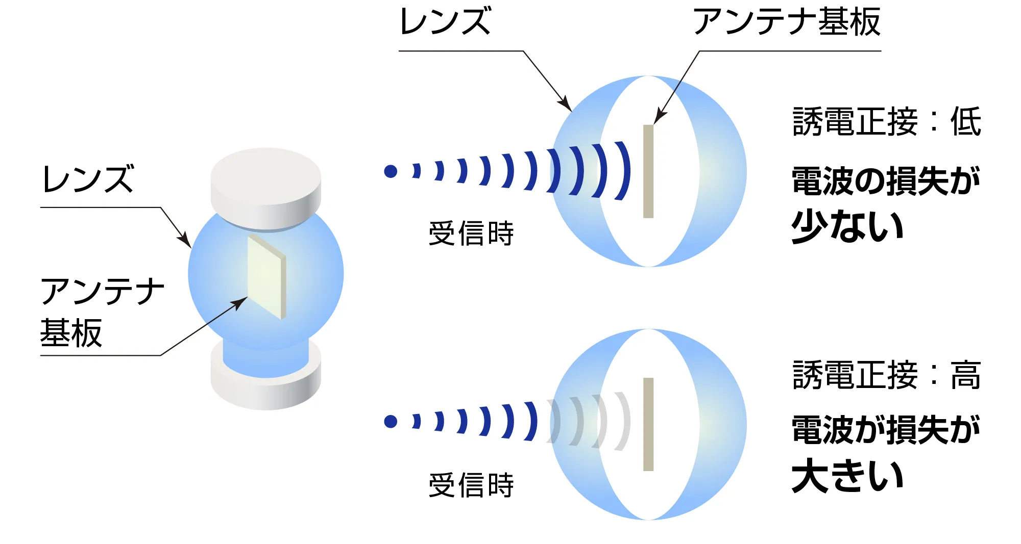 誘電正接