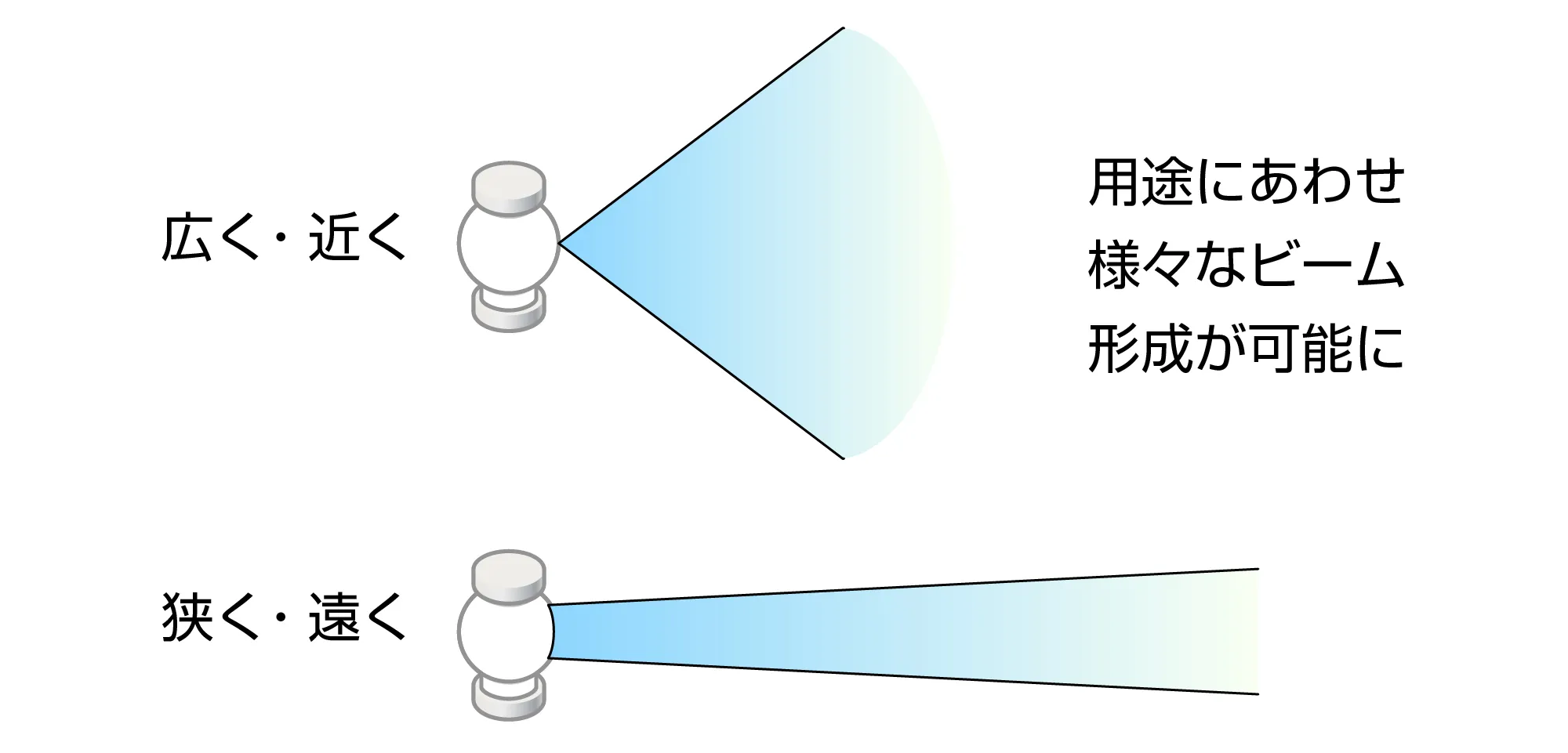 ビーム形成