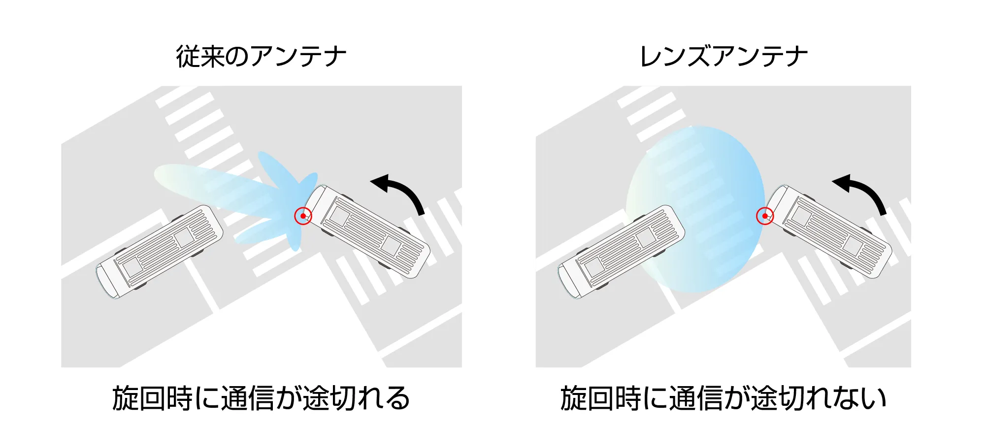 ヌルのない