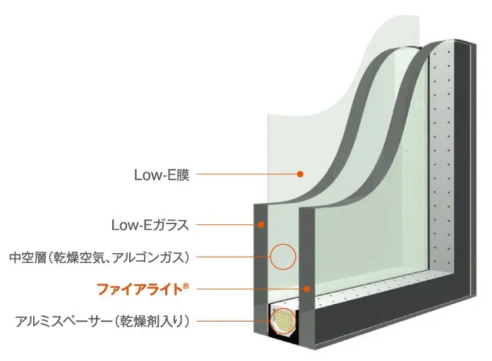 ファイアライトを用いたLow-E複層ガラスの構成イメージ