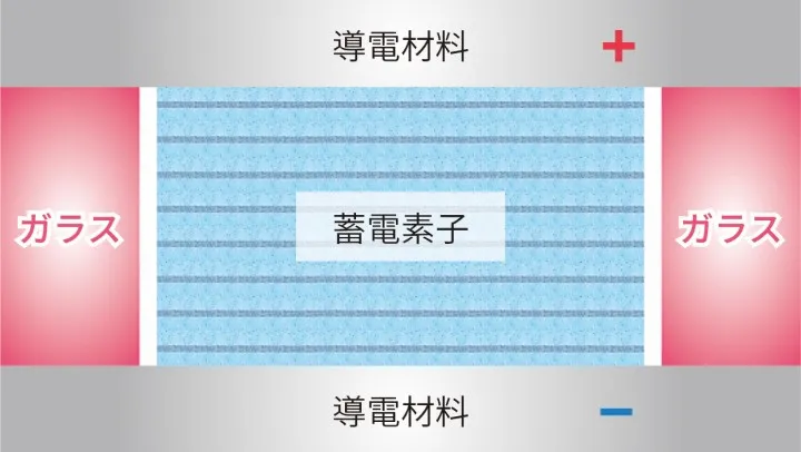耐熱パッケージ構造