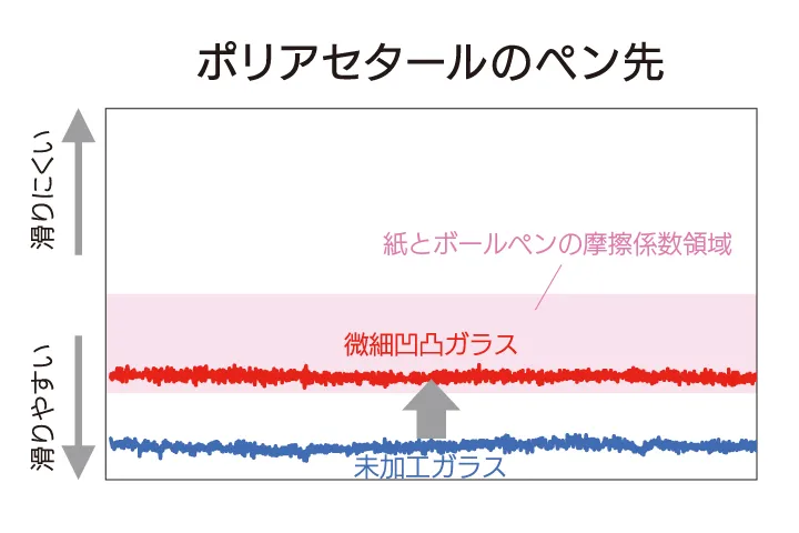 ポリアセタールのペン先