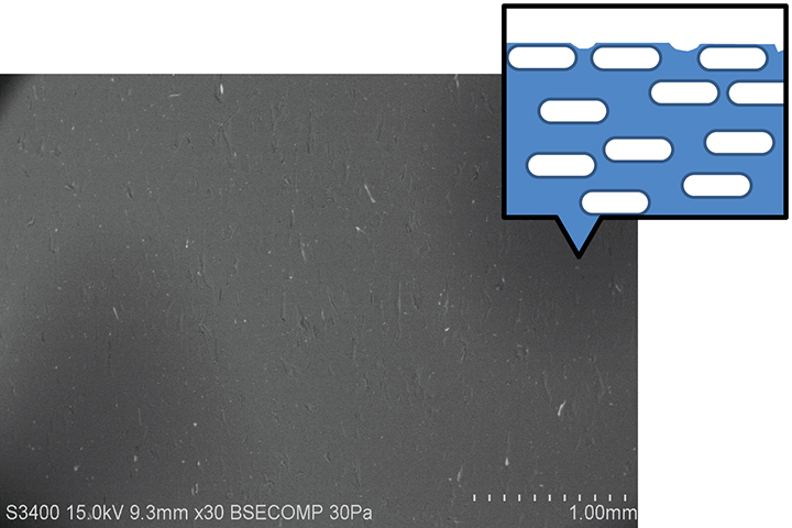 photo and figure of surface using flat glass fiber