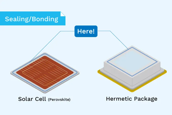 figure of solar cell/hermetic package
