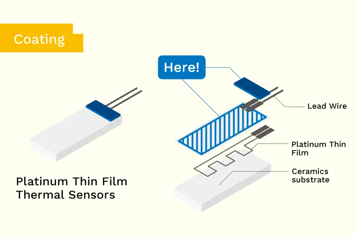 figure of thin film coating platinum temperature sensor