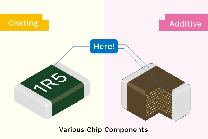 figure of various chip components
