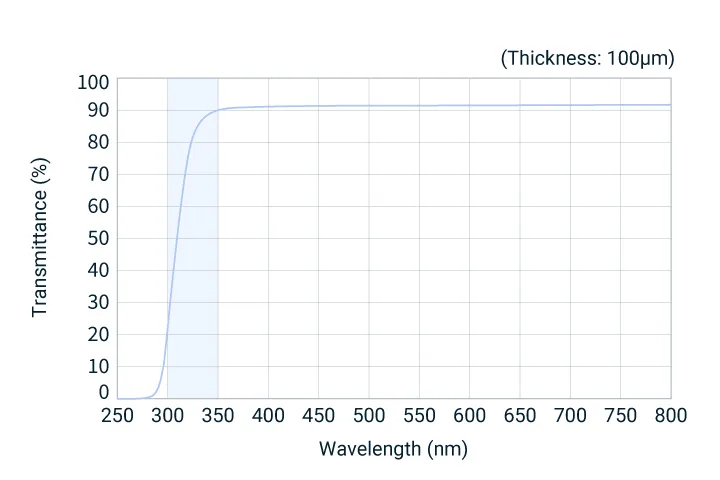 BDX-2 transmittance