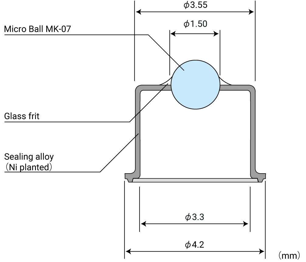 figure of depicting the example specifications of MK-CAP