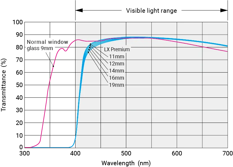 figure of transmittance data