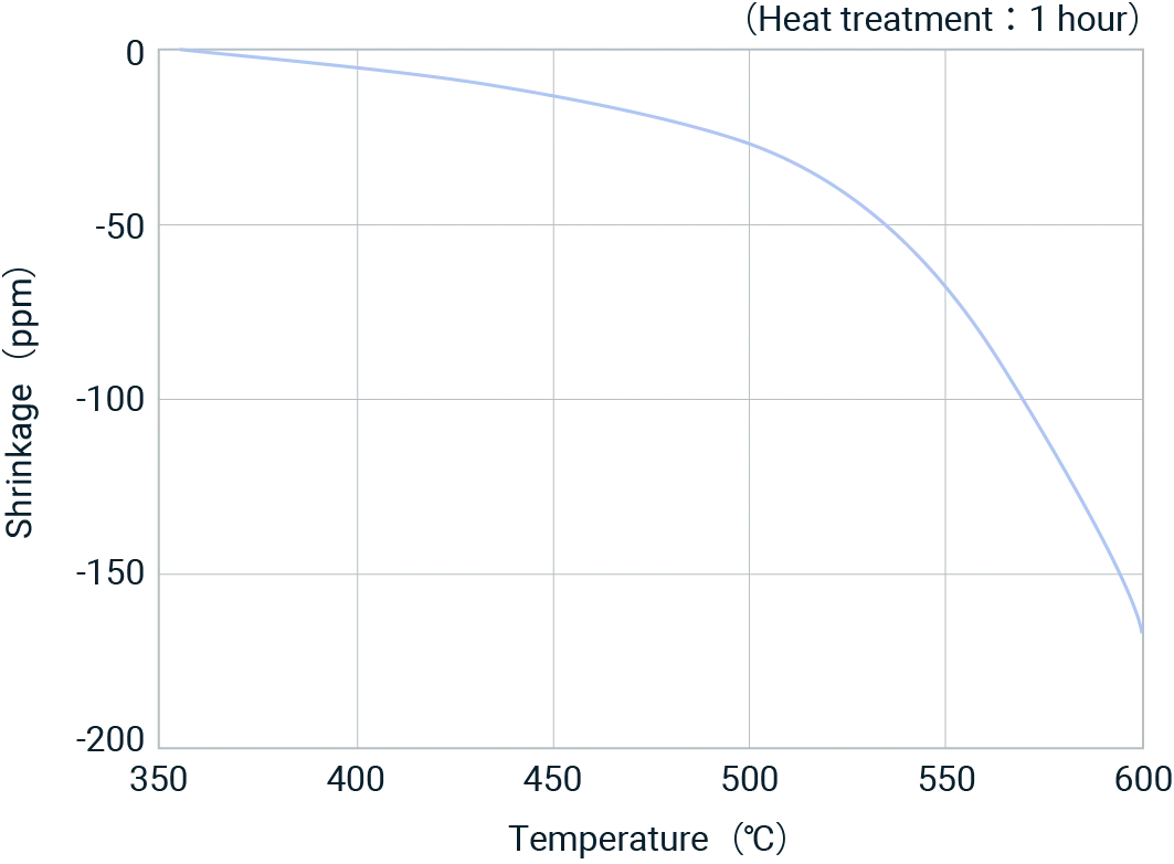 figure of thermal shrinkage data