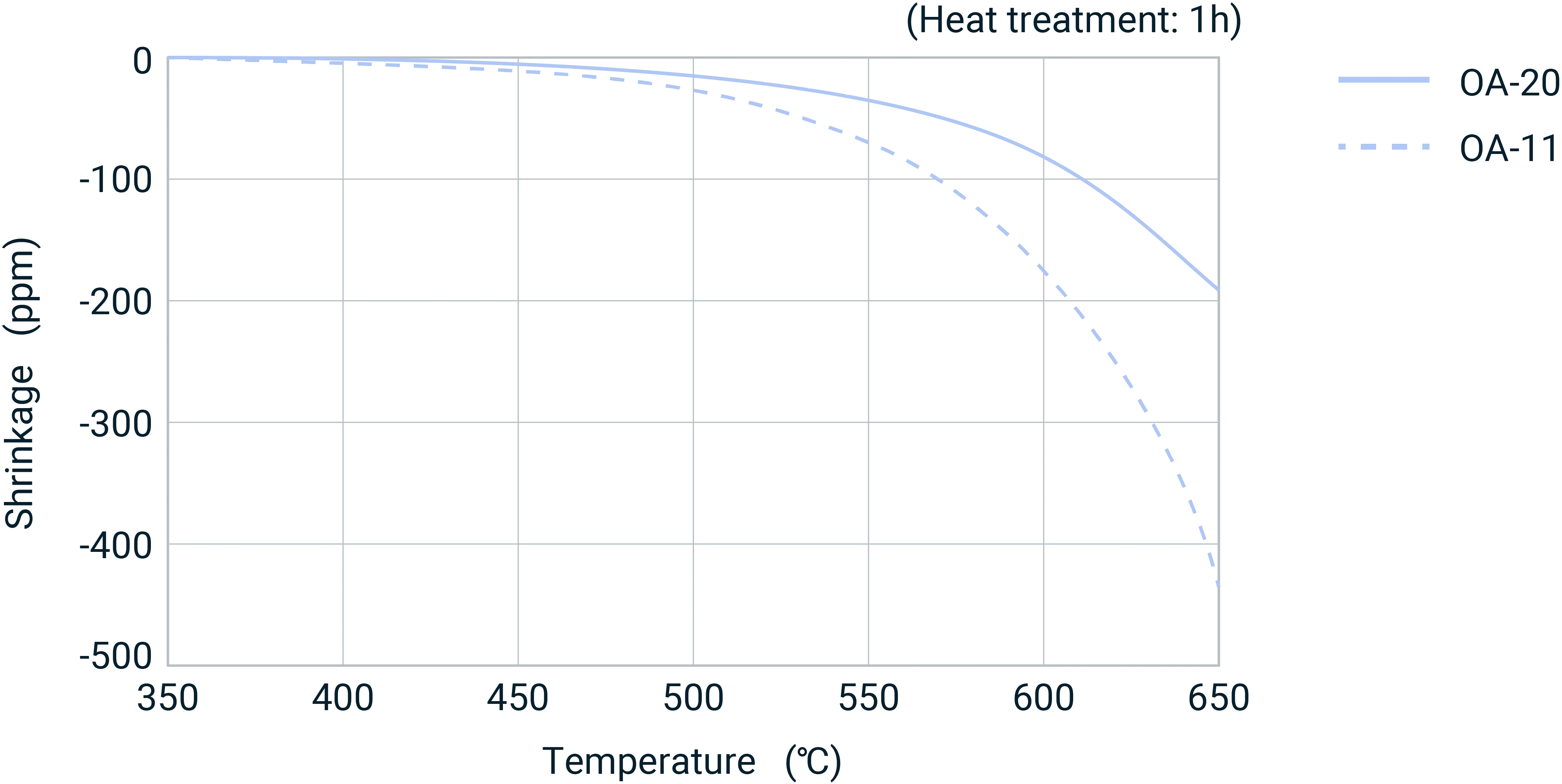 figure of thermal shrinkage data