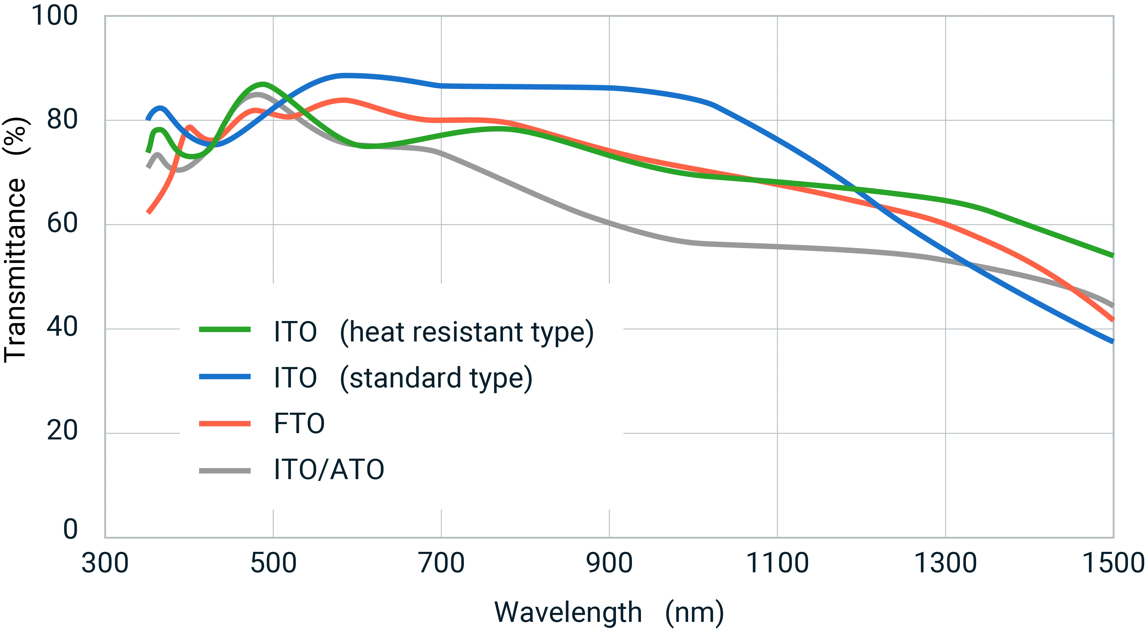 figure of transmittance