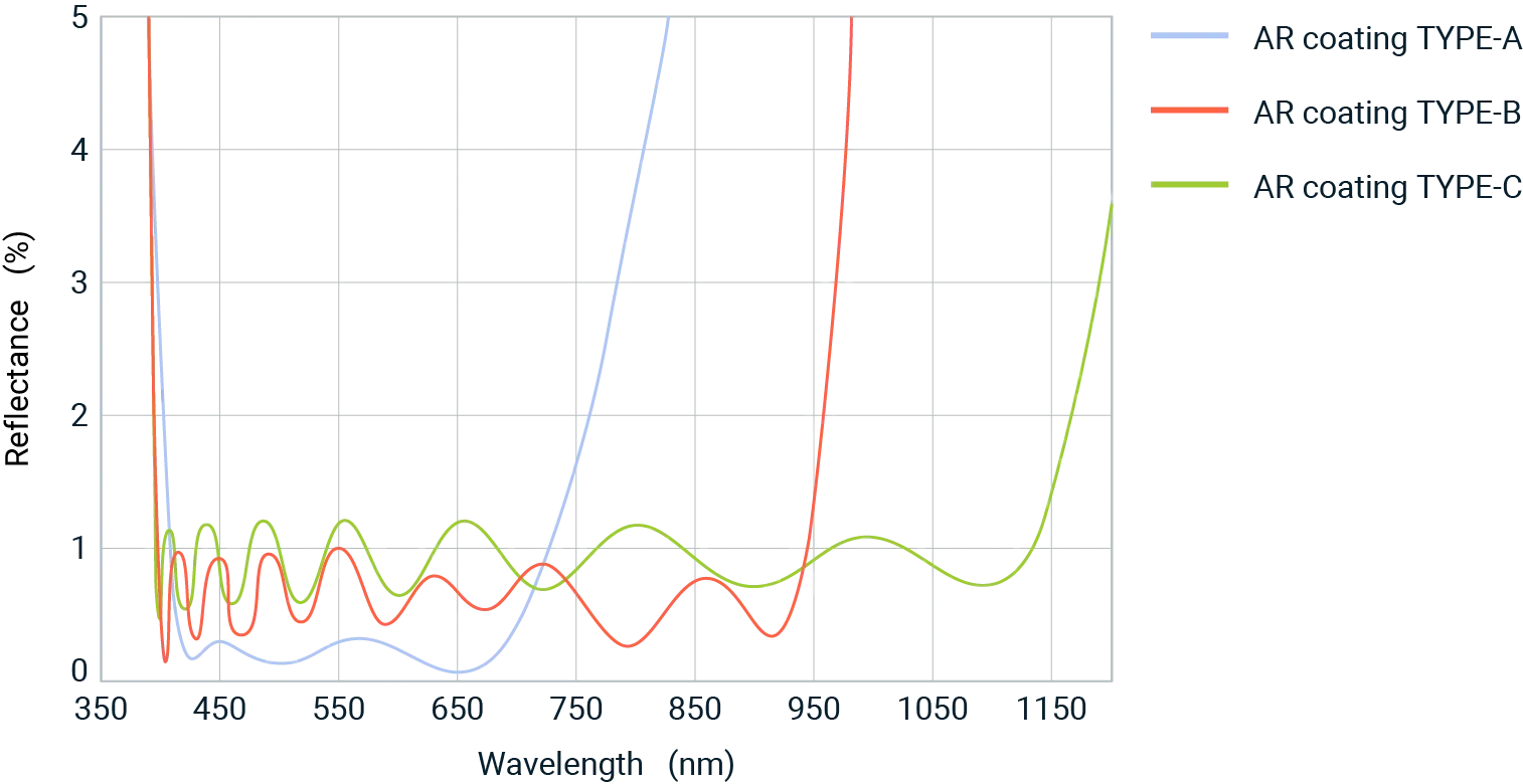 figure of reflectance