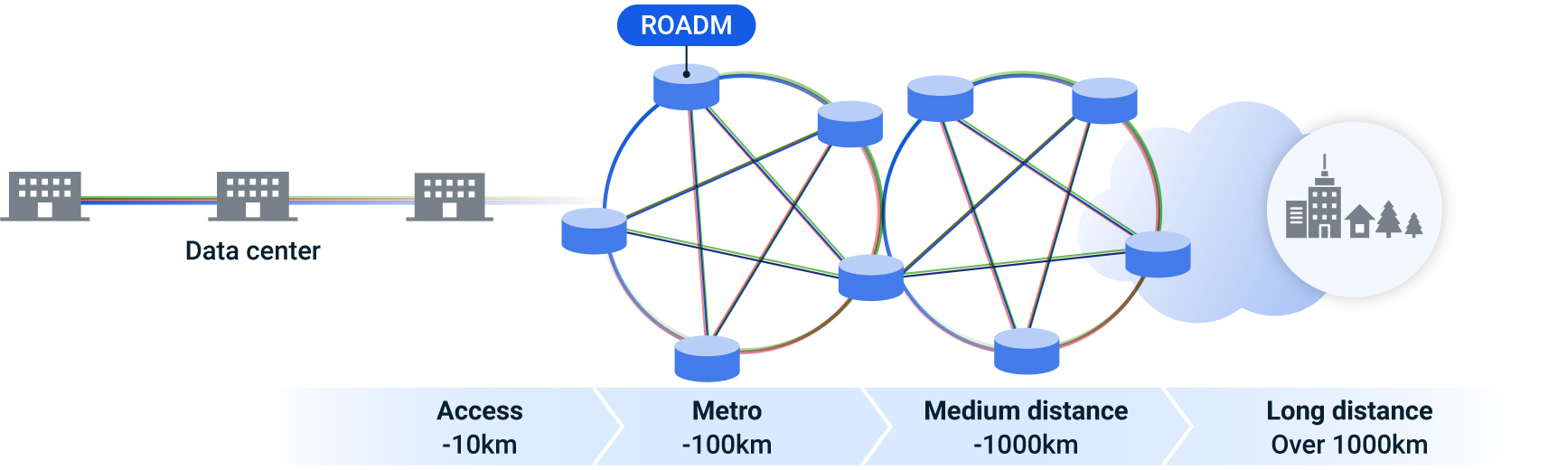 photo of information and communication-optical communications