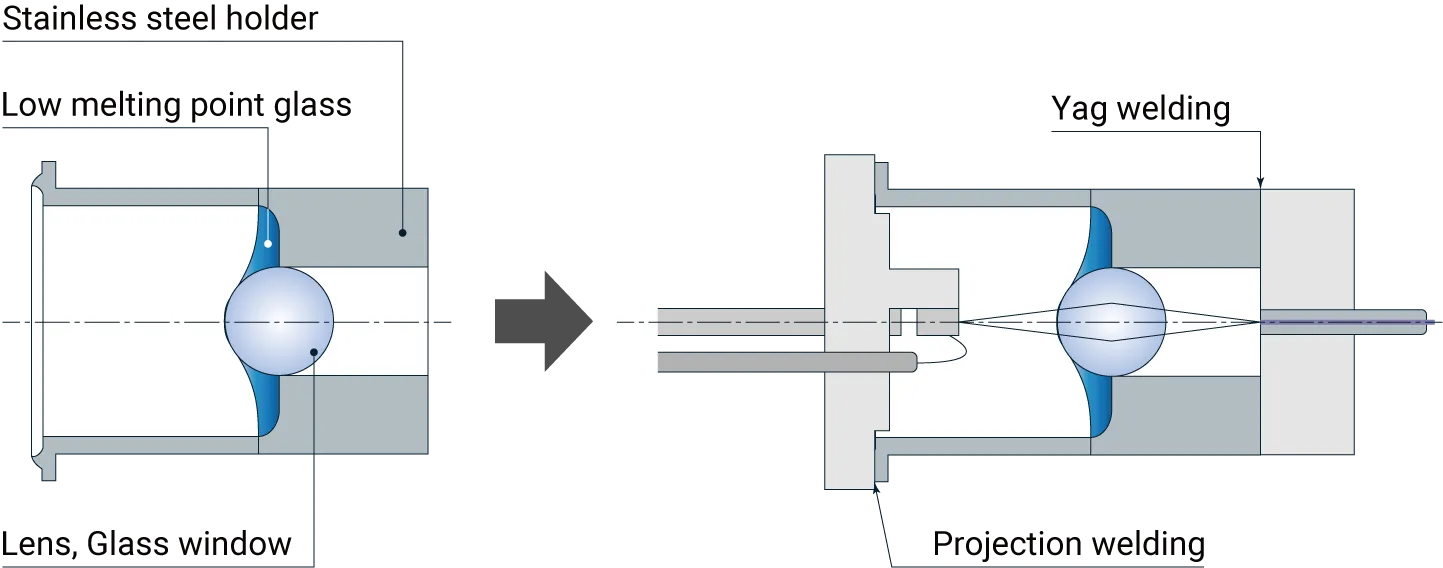 photo of example of Ball Lens Unit use