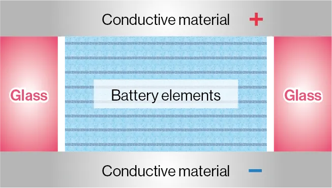 figure of structure of heat-resistant package