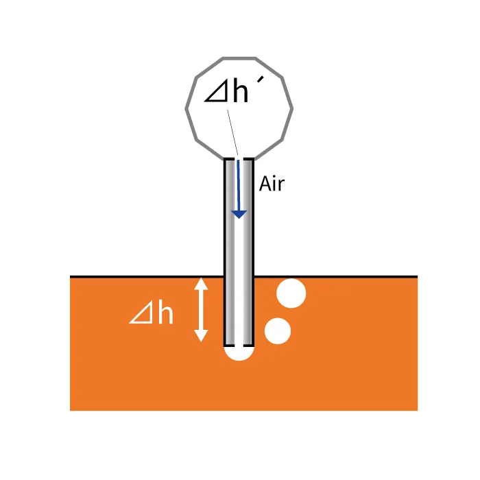 measurement principle of bubbler type glass leveler