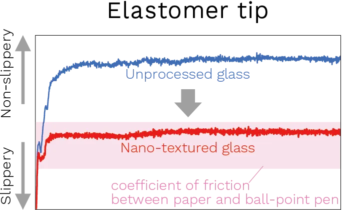 figure of elastomer tip