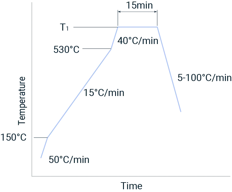 figure of pre-firing profile