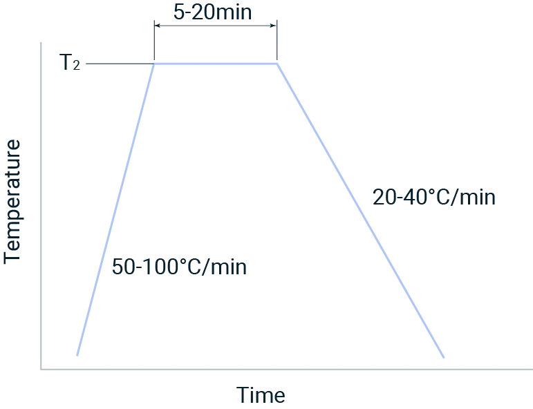 figure of sealing profile