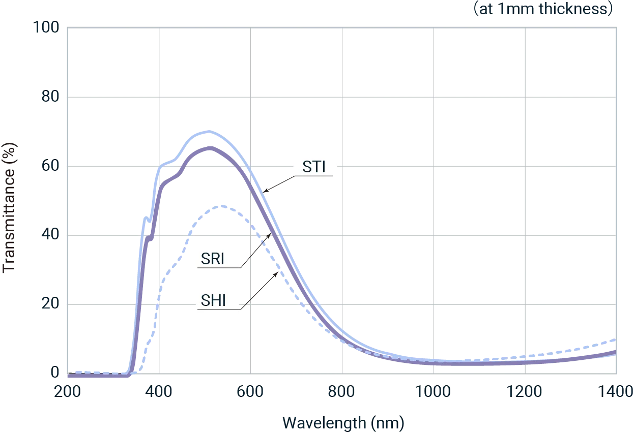 figure of the transmittance