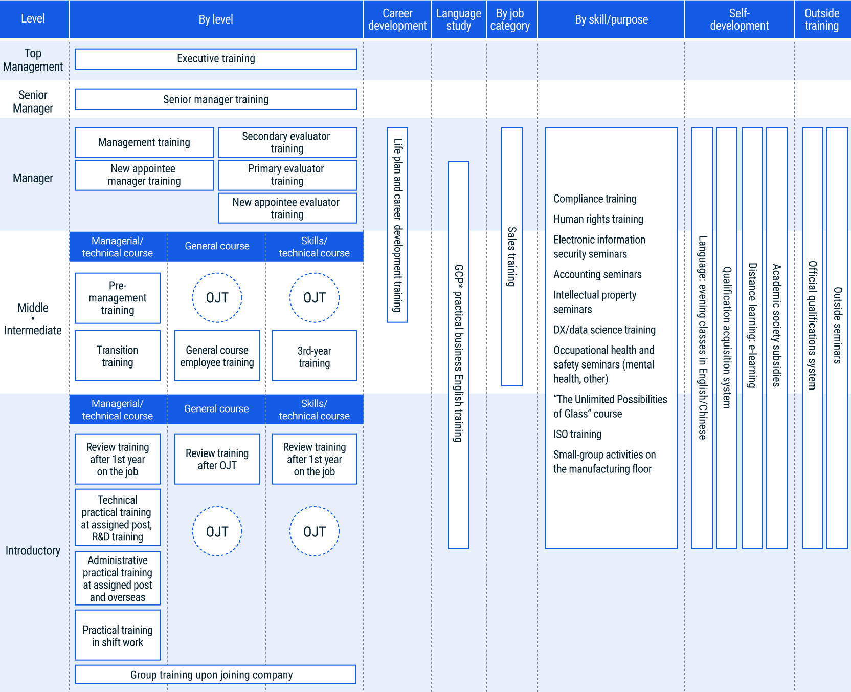 figure of Education and Training System