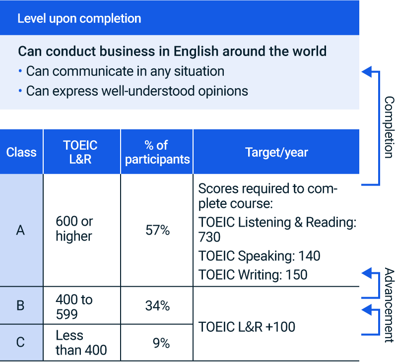 figure of Global Communications Program (GCP)