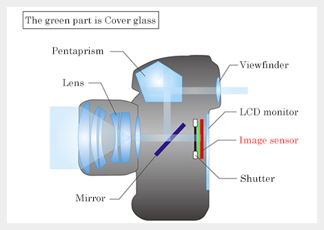 Image Sensor Cover Glass | Nippon Electric Glass Co., Ltd.