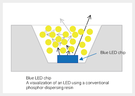 fjerne Høj eksponering Overflødig Lumiphous™ (Phosphor-Glass Composite) | Nippon Electric Glass Co., Ltd.