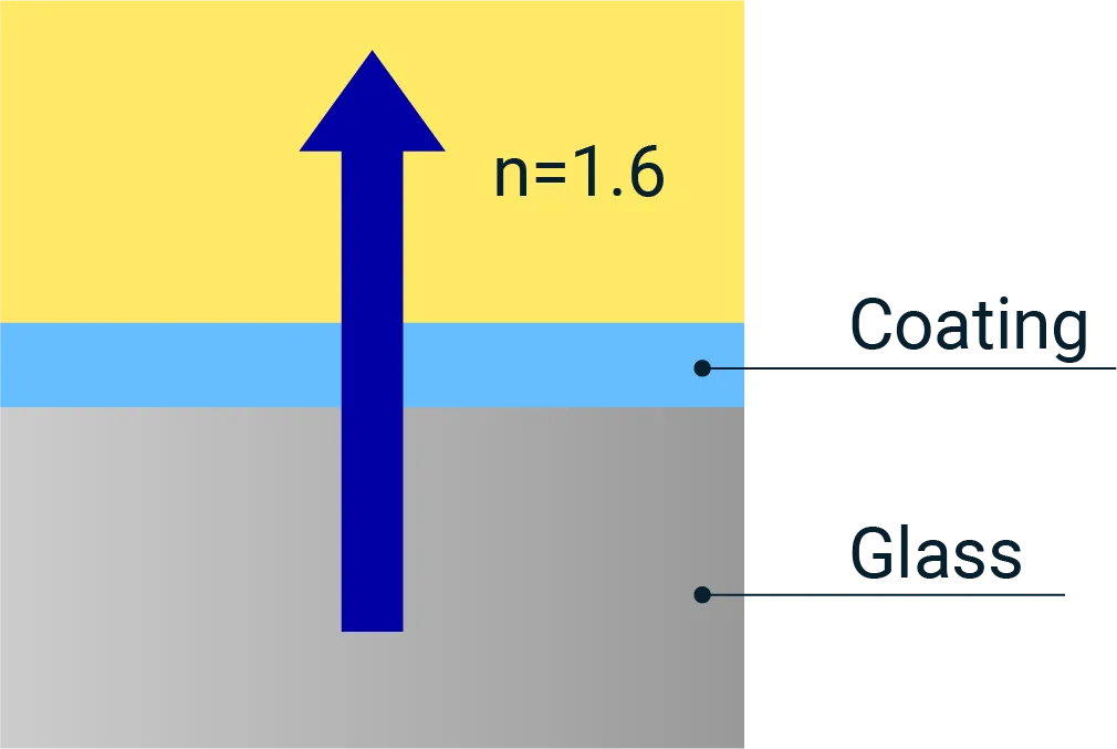 figure of imito transmittance explanation