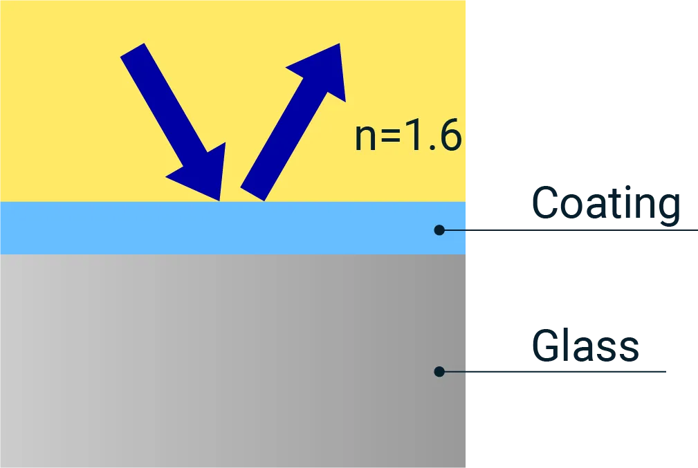 figure of imito reflectance explanation