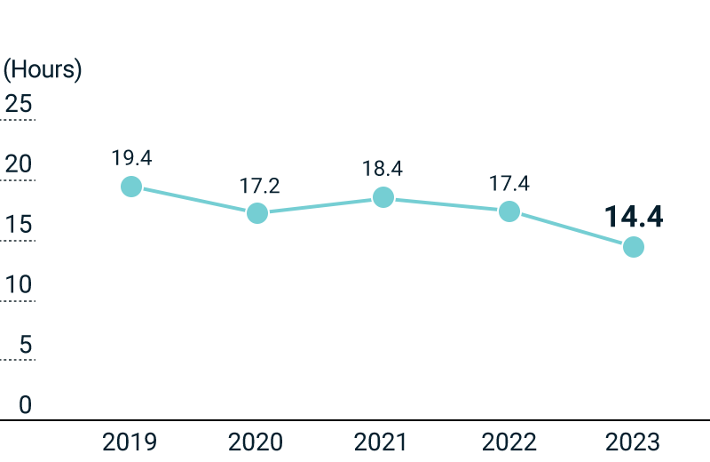 figure of Average Overtime Work