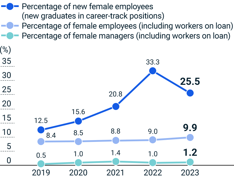 figure of Indicators of Progress in Women’s Empowerment